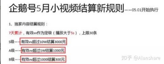 短视频变现的 7 种方法