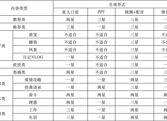 抖音爆红农企的规则攻略