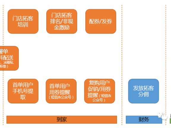 线下获客体系如何搭建