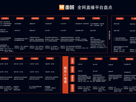 微信小程序直播的带货新模式