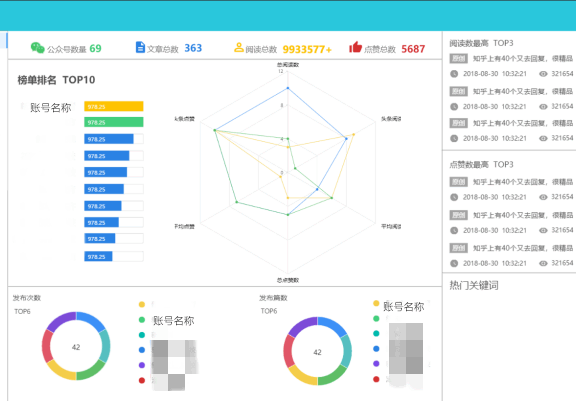 企业做新媒体矩阵方法论