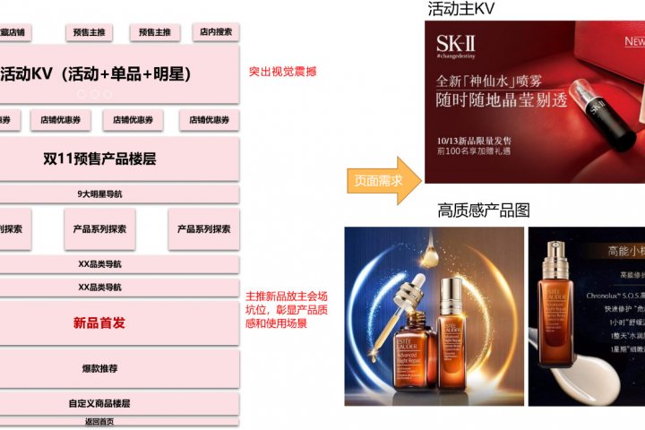 天猫店铺打造爆款产品方法思路 - 传播蛙
