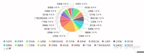 公众号用户调研的方法论+实操复盘