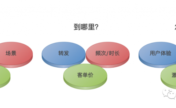 产品运营画布九要素