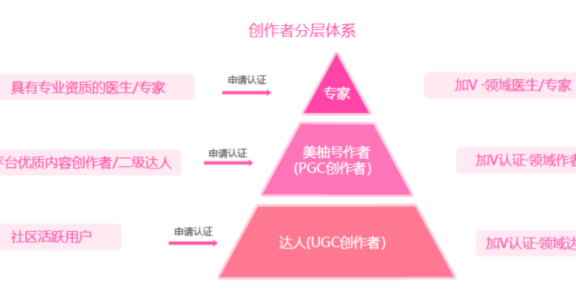 美柚的优质内容输出+精细化运营