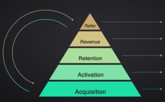 裂变分销底层逻辑