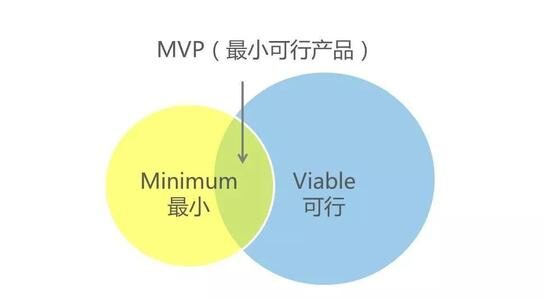 MVP产品该怎么做