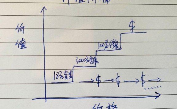 企业转型线上裂变模式的完整指南