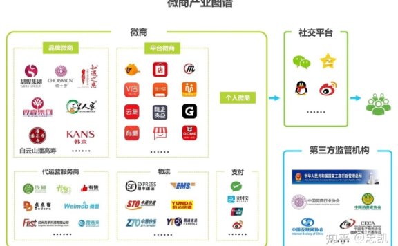 微商长期存在的价值探析