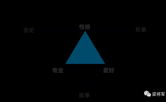 创始人IP打造的正确姿势