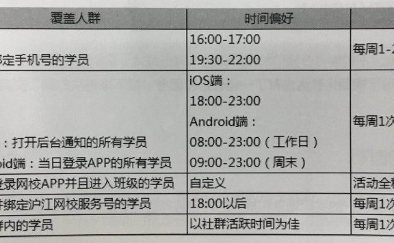 活动推送提高用户打开率的方法