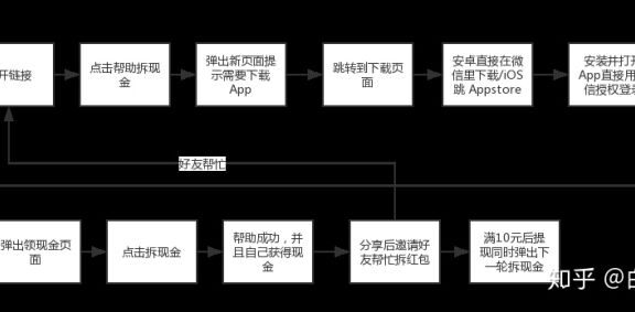 拼多多通过现金来拉新的方式