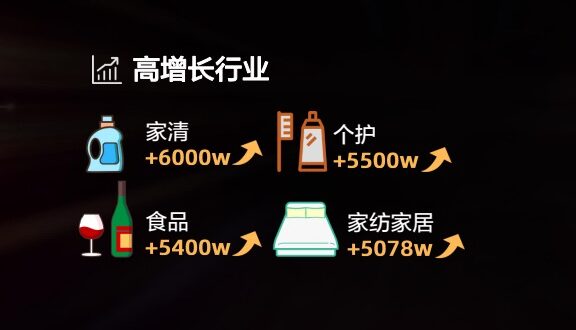 天猫新客增长计划