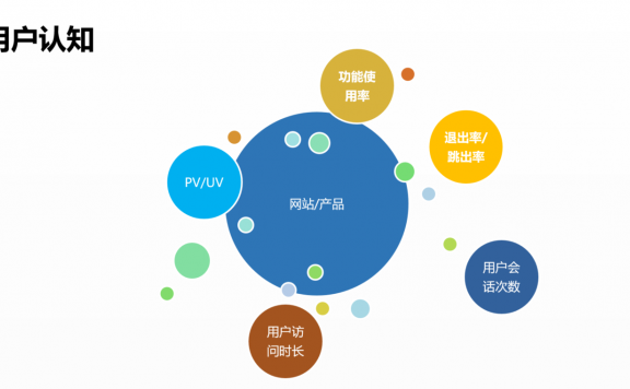 数据运营的精髓
