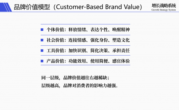物美价廉的品牌不一定带来多销