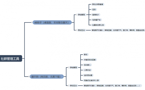 社群裂变增长的一些玩法