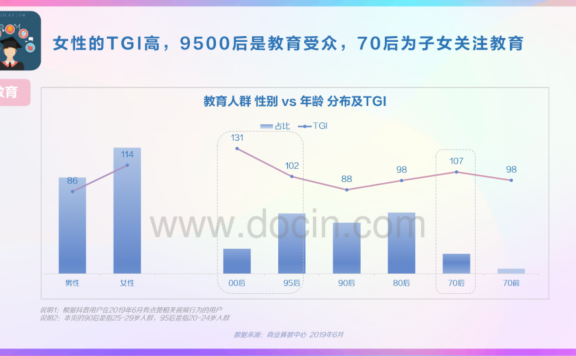 教育机构短视频运营指南