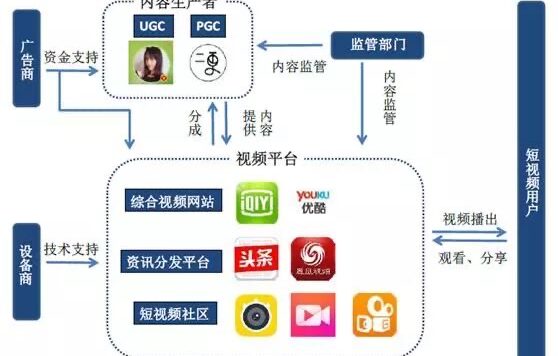 抖音快手实战拍摄手册