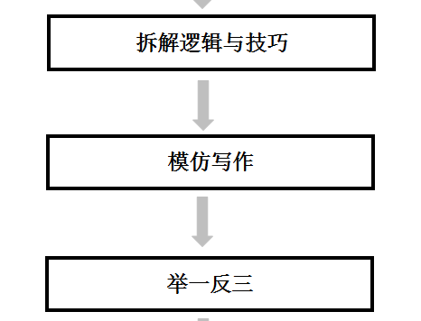 文案写作学习5步法