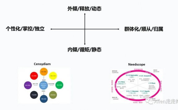 品牌的生理和心理基础