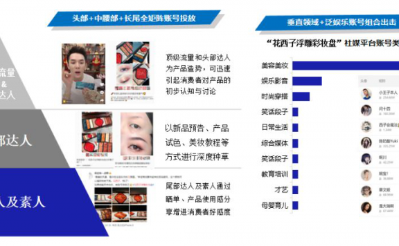 直播的7个卖货爆火公式
