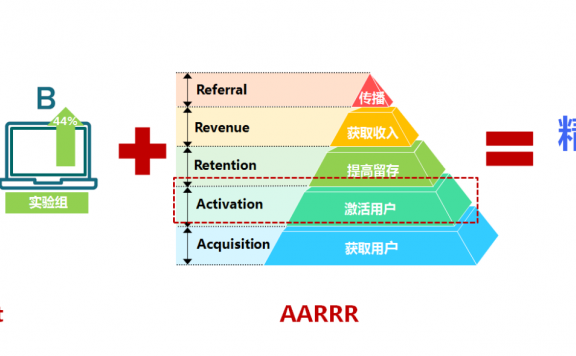 低预算做增长的模型