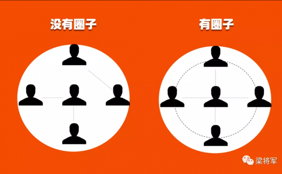 品牌破圈前需先入圈