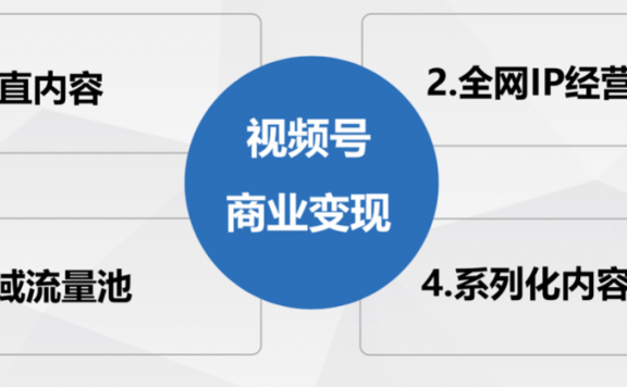 微信视频号变现的模式浅析