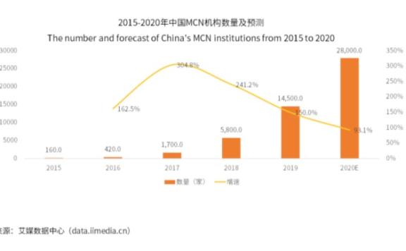 短视频代运营项目的实战经验
