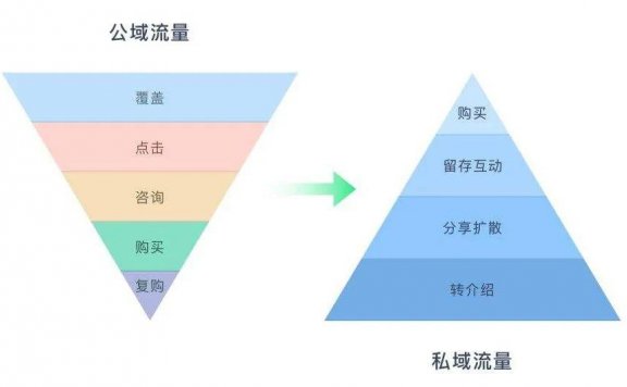 四大直播电商平台的运营逻辑