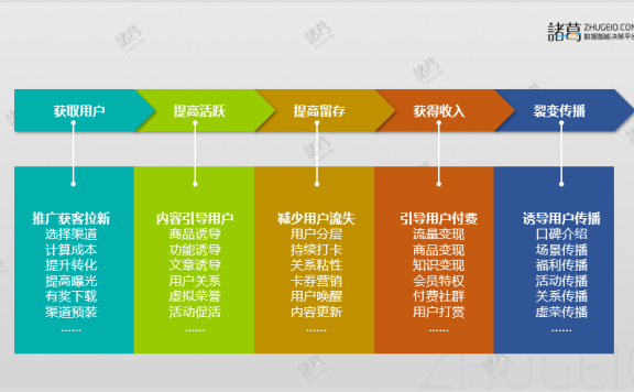 医疗招聘类产品的用户运营玩法