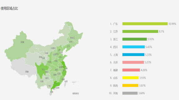 微信读书盈利的一些思考