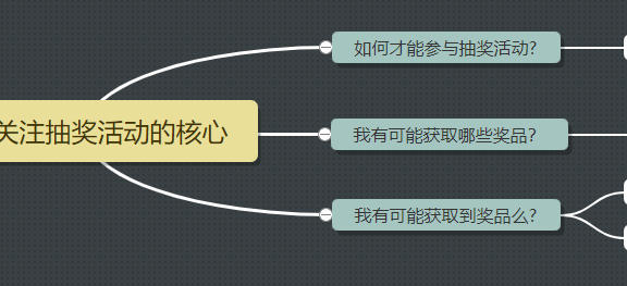 抽奖类活动要吃透用户痛点