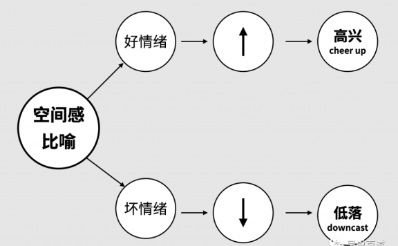 写文案要懂点认知科学