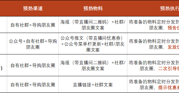如何玩转微信小程序直播