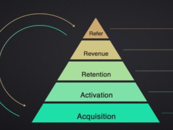 裂变分销底层逻辑