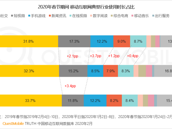 短视频营销的数据赋能+多元化玩法