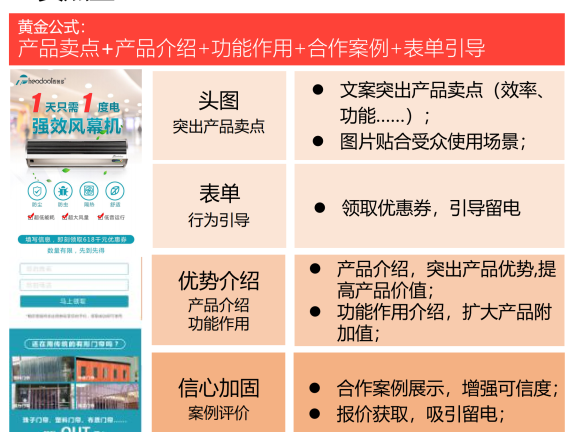 机械设备落地页优化指南