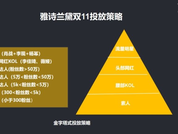KOL投放高转化实操