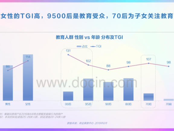 教育机构短视频运营指南