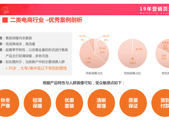 情感咨询、二类电商、旅游出行落地页搭建指南