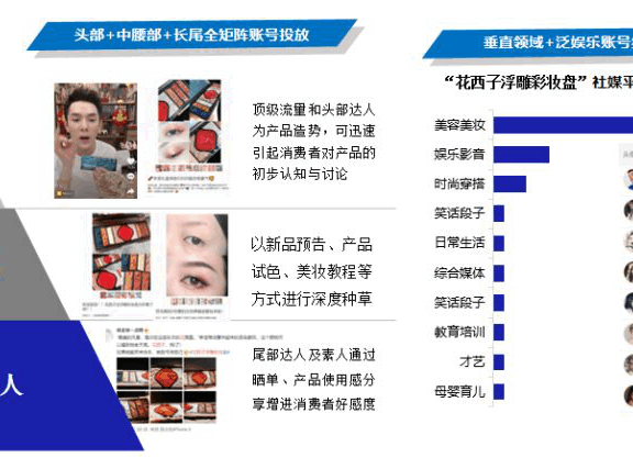 直播的7个卖货爆火公式