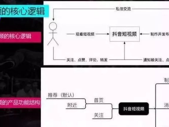 抖音推荐体系的奥秘