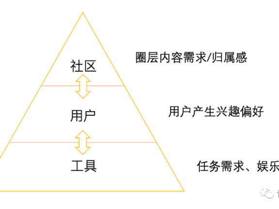 社区文化怎么打造