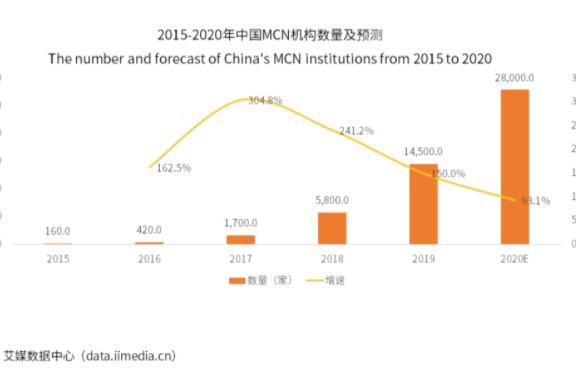 短视频代运营项目的实战经验