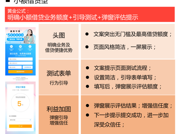 金融行业营销落地页搭建框架