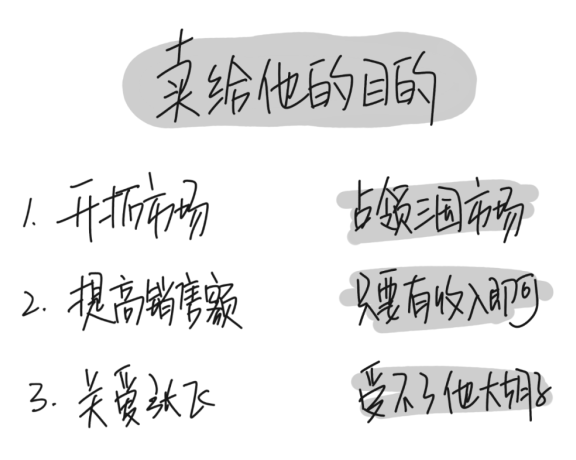 职场面试真题:如何把剃须刀卖给张飞