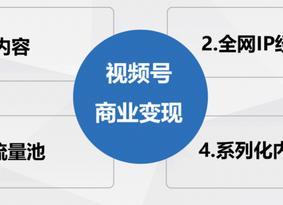 微信视频号变现的模式浅析