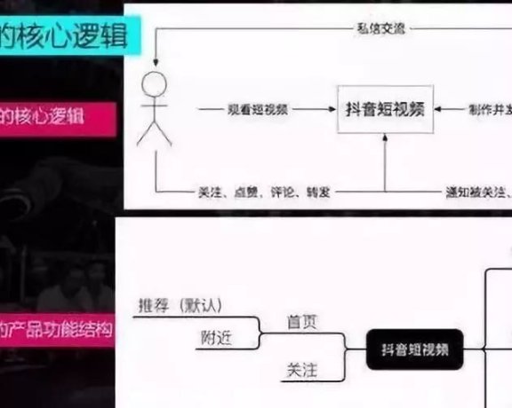 抖音推荐体系的奥秘