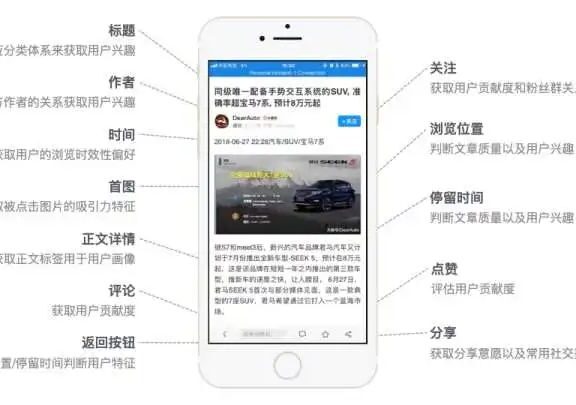 推荐系统的用户兴趣探索流程